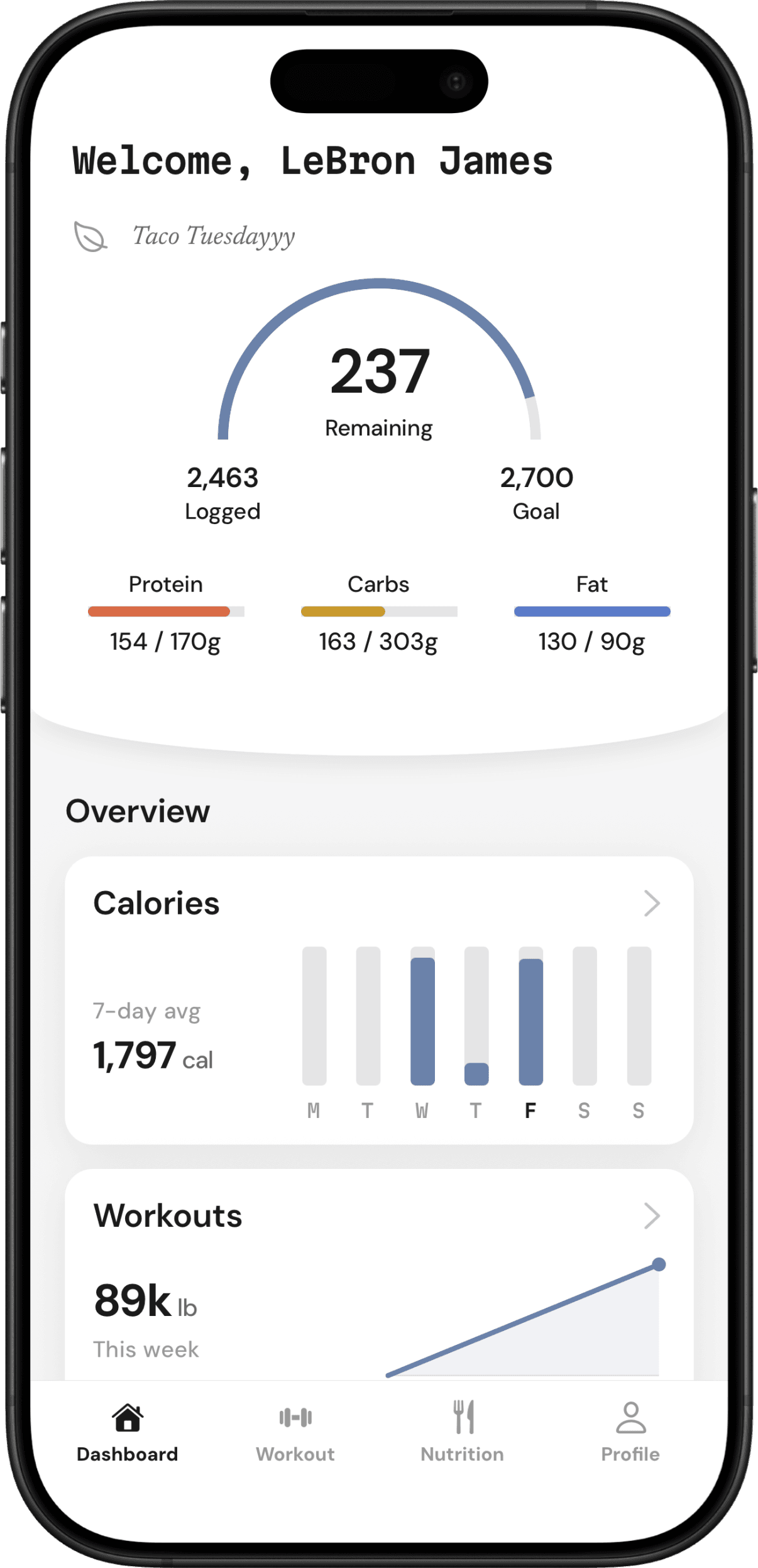 Biteset dashboard displayed on an iPhone